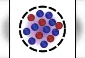 莫纳什大学预测新型量子物态，玻色子与费米子可形成稳定“量子液滴”