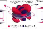 量子纠缠与Wigner负性、量子计量之间的深层定量关联