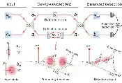 山西大学量子传感实验室在超越散粒噪声极限的激光相位稳定技术方面取得重要进展