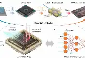 让存储自己“发光”：新型碲基超快浮栅存储器实现中红外光学存内计算