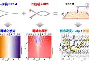 对量子霍尔铁磁体中局域电导与化学势的同步纳米级成像