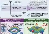 石溪大学主导的《Nature》论文探讨了量子系统的稳定性