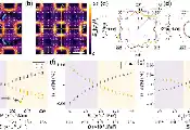 北京大学侯仰龙、彭丽聪课题组与合作者揭示三维拓扑自旋结构晶格调控新机制