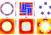 兰州大学超导力学研究团队建成高温超导物理数值计算新模式