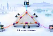 南京大学马小松、祝世宁团队实现异步测量设备无关量子会议密钥分发