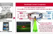 日本科学家利用金刚石量子传感技术简化电流测量仪器的校准