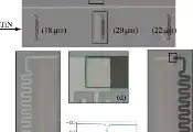 Q-NEXT研制高电阻抗超导薄膜，有望增强混合量子器件与量子传感性能