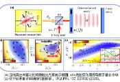 福州大学量子光学与量子信息团队吴怀志教授指导博士生在顶级期刊上发表研究成果