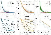 北京量子信息科学研究院在超导量子比特能量弛豫的多体热化机制研究中取得新进展