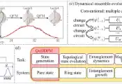 电子科技大学汤迎教授团队在PRX Intelligence发表量子生成模型研究成果