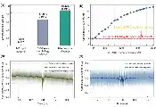 北京量子信息科学研究院在机器学习增强里德堡原子弱瞬态响应读出方面取得新进展