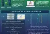 将经典LDPC码设计理论引入量子计算机