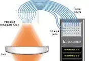 日本团队创纪录演示10通道量子光子接口，推进中性原子量子计算机互联