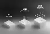 LUMI将与IQM分阶段打造欧洲首台具有逻辑量子比特的超导量子计算机