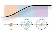 科学家发现在俘获离子量子比特中产生纠缠的更稳健的方法
