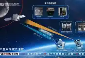 上海微系统所助力我国首次实现地月高速激光通信