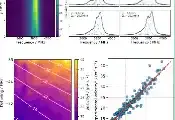 KRISS时隔88年重新测量锶原子关键跃迁频率，测量不确定度降低50倍以上