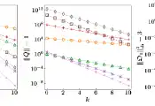 复旦朱黄俊课题组在高维量子位克利福德群与3-设计研究中取得重要进展