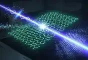 将量子不确定性转化为高精度量子传感