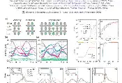 西安交大物理学院蒋沛恒课题组在镍氧化物超导领域取得重要进展