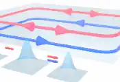 北京大学物理学院谢心澄团队揭示量子反常霍尔边缘输运中涌现非厄米拓扑