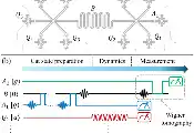 福州大学量子信息与量子光学实验室在量子物理研究方面取得重要进展