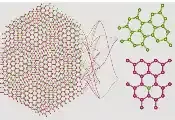 ORNL与田纳西大学合作开发Gomb-Net模型，用机器学习可视化莫尔二维材料原子结构