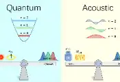 港大工程学院学者借镜量子物理 研发最优化隔音技术