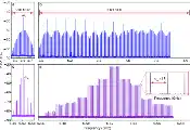 北京量子院实现基于级联非线性架构的可定制巡游频率梳