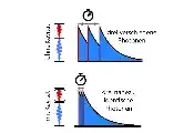量子通信新突破：新方法生成几乎完全不可区分的光子