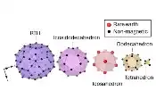 新研究发现晶格参数可统一描述Tsai型化合物的磁性基态