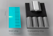 硅量子计算(SQC)公司设计出高精度量子比特读取传感器