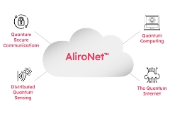 Aliro的多功能量子网络解决方案已被“EPB量子网络”项目采用