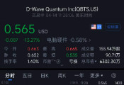 股价开盘暴跌近18% D-Wave在资本市场遭受考验