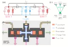 MIT科学家开发出FTF双量子比特架构 具有超高保真度且频率灵活