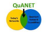 DARPA推出“量子增强网络”计划 欲将量子和经典通信技术融合