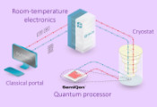 欧盟拨款250万欧元支持有SemiQon和Qblox参与量子计算研究项目