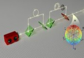 多伦多大学研究团队提出了一种无调制器的量子密钥分发方案