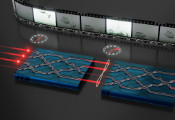 特文特大学科学家利用Quix的光子芯片证明量子力学和热力学理论可共存