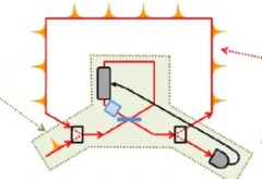 东京大学的科学家开发出一种使用光脉冲进行计算的新型光量子计算机原型