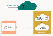 Arqit Quantum发布第三款产品 让量子安全“照进”加密货币钱包