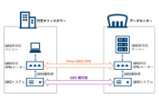 东芝数字解决方案公司与软银成功完成QKD-VPN通信演示实验