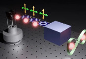 科学家开发出将光子的轨道角动量与量子点技术相结合的新方法