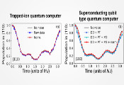 科学家对比了IBM与Quantinuum量子计算机在模拟一维自旋系统时的性能