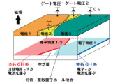 科学家首次在超导体与普通金属交界处观察到类似安德烈夫反射的现象