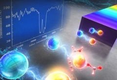 京都大学领导的研究团队成功研发出超宽带量子红外光谱技术