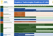 印度最近公布了国家量子技术路线图