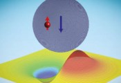 麻省理工新研究发现：中子能与量子点的粒子结合形成“中子分子”