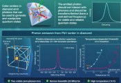 金刚石中的PbV色心有望成为量子网络中信息传输的可靠媒介