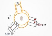 科学家通过新方法成功实现精确调控量子位与谐振器间的非互易性程度